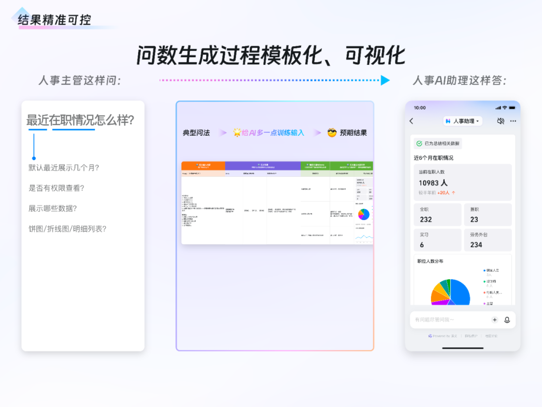 AI时代的设计｜直面不确定性，钉钉 AI 工作助理设计实践 配图 14