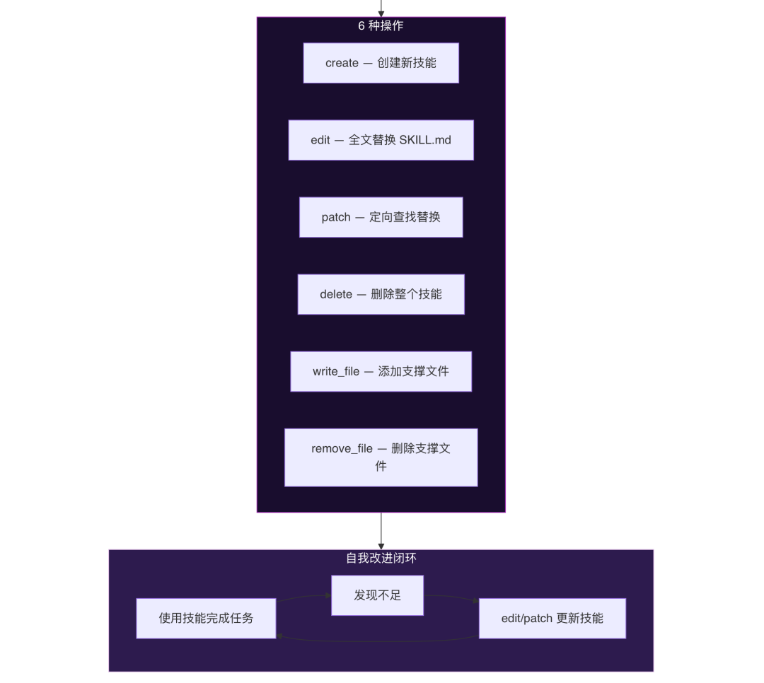 OpenClaw与Hermes：源码里的 AI Agent 架构知识大复盘 配图 54