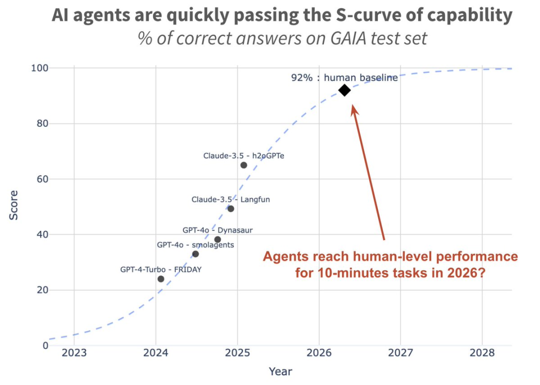 AI Agent工程的6个要素 配图 2