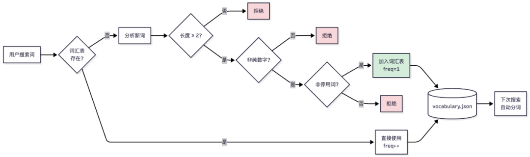 售前报价Agent落地案例拆解：检索优先 vs 生成优先 配图 11