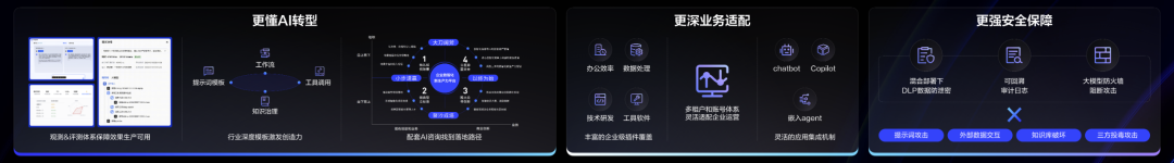 火山引擎的新产品，字节和 100 多家企业的大模型实验场