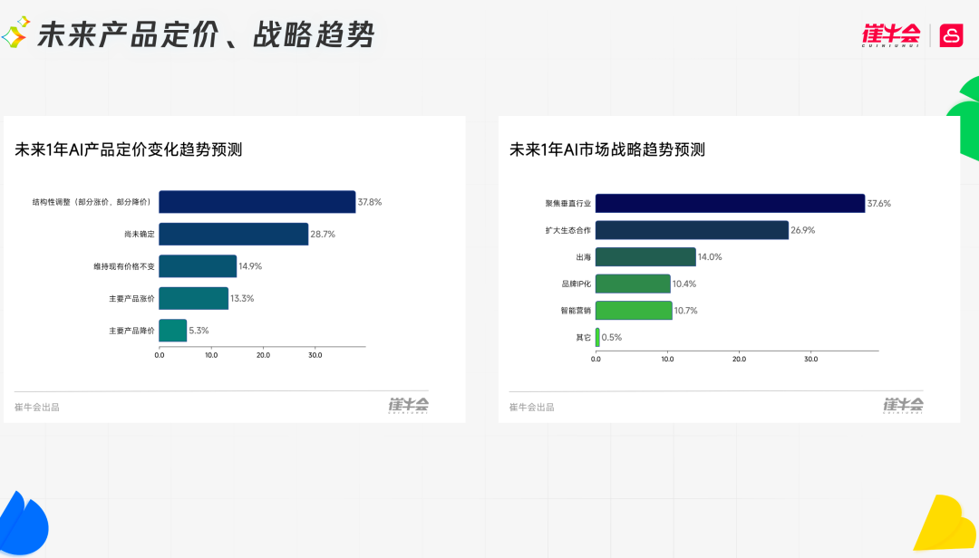 SaaS进入AI时代：这8个判断，决定谁能活下去 配图 10