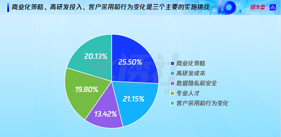SaaS+AI，开启企业软件下一个十年 配图 12
