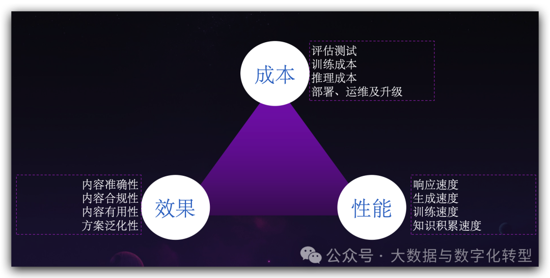 ChatBI开源实现：AI+BI的产品设计（二） 配图 8