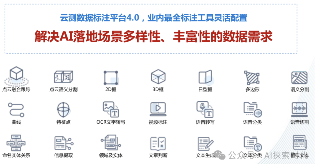 大模型的训练与调优，SFT(监督微调)和RLHF(基于人类反馈的强化学习)到底是什么？ 配图 2