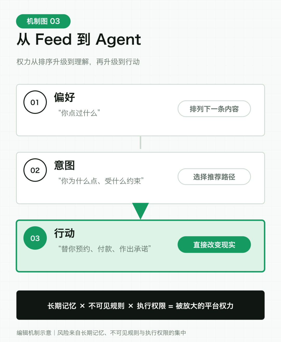 AI 硬件