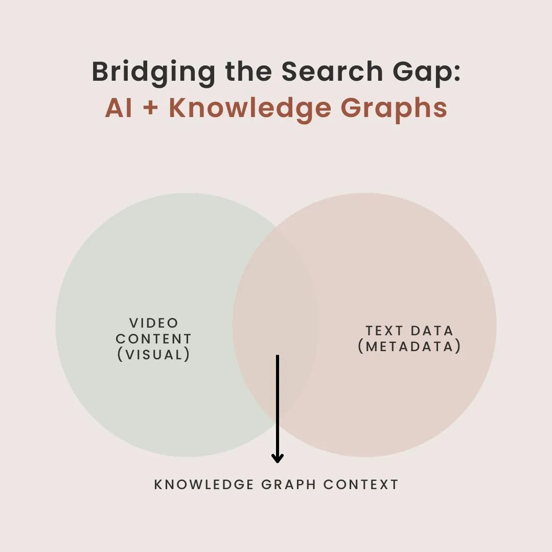 knowledge graphs enhance media searching