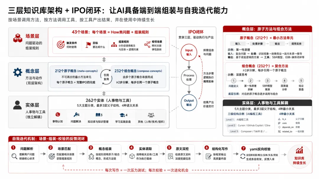 知识管理