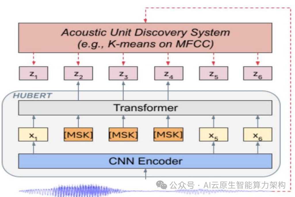 AI语音大模型架构技术深度分析 2024 配图 11
