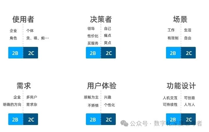 深聊Al+2C Vs  Al+2B 配图 4