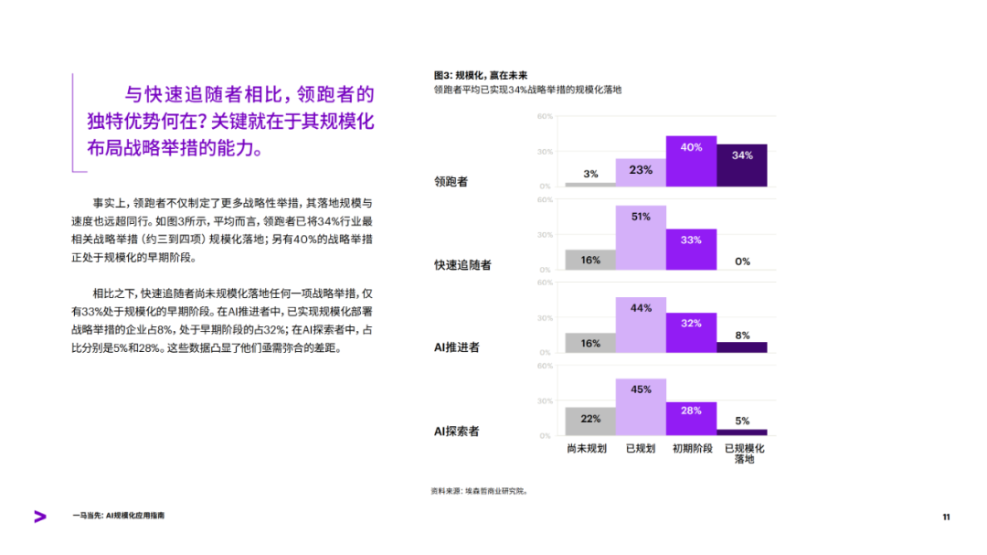 埃森哲：39页，AI 规模化的 “领跑者密码”（免费下载） 配图 7