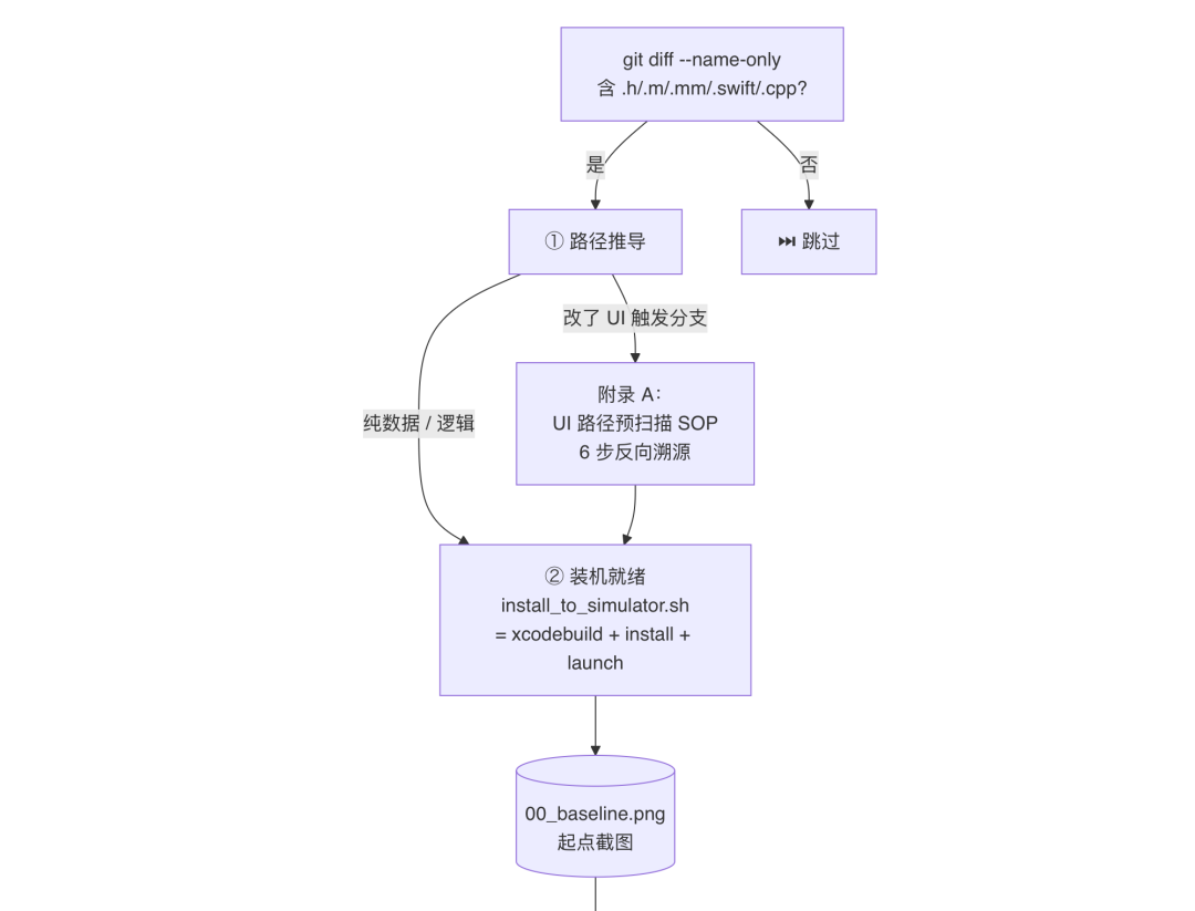 AI代码生成率94%：我们用一个 Skill 跑通需求开发全流程 配图 21