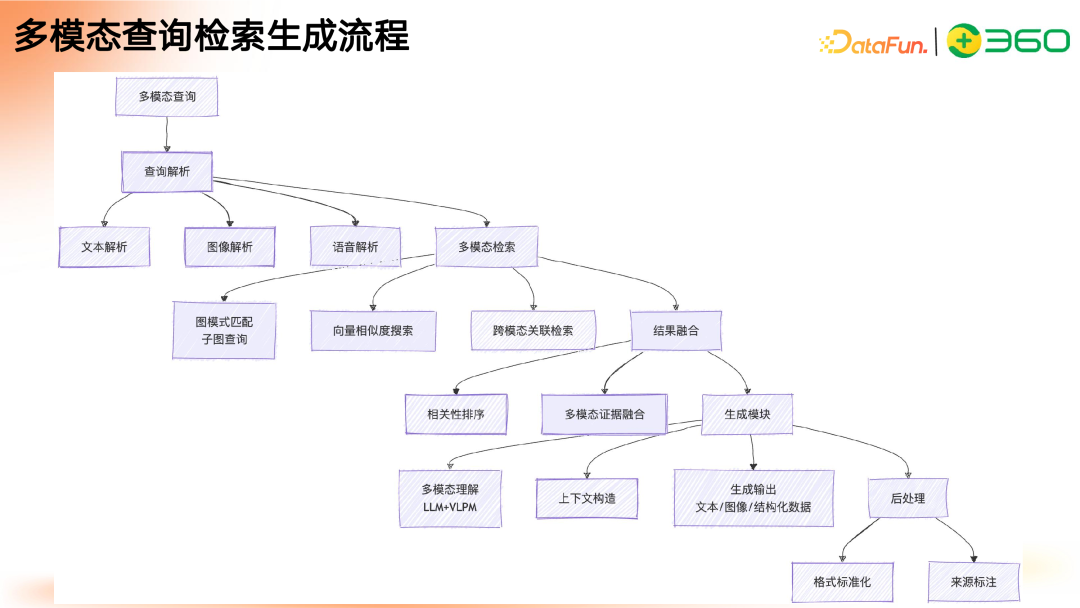 多模态 GraphRAG 初探：文档智能+知识图谱+大模型结合范式 配图 25