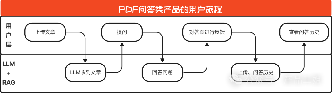 &nbsp; &nbsp; 配图 2