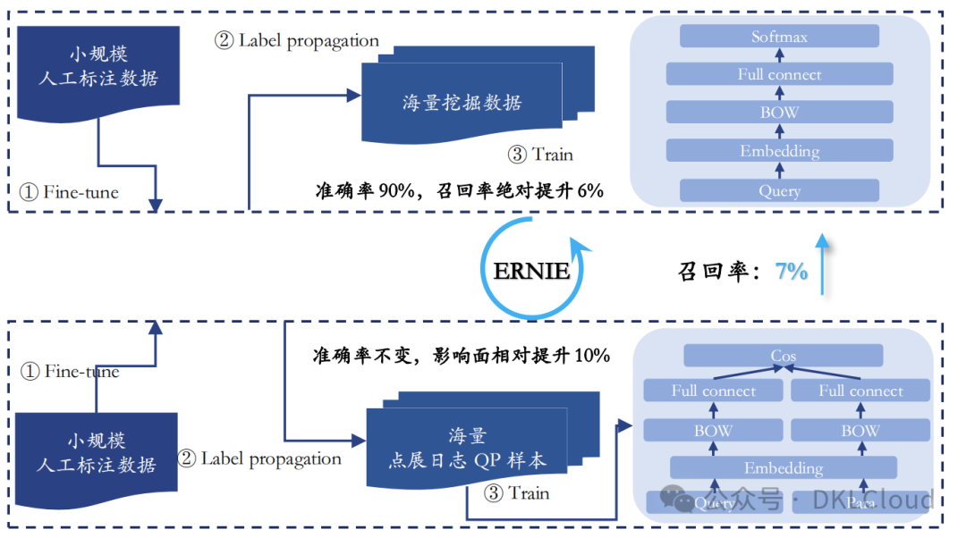 全球AI 大模型全栈技术研究报告 2024 配图 29