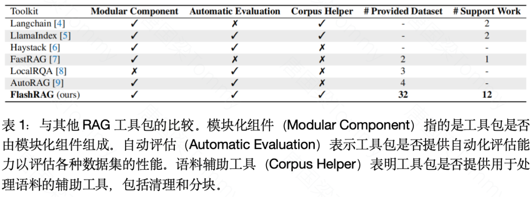 人民大学研究团队发布FlashRAG工具包，为RAG研究提供标准化高效解决方案，赋能研究全流程 配图 2