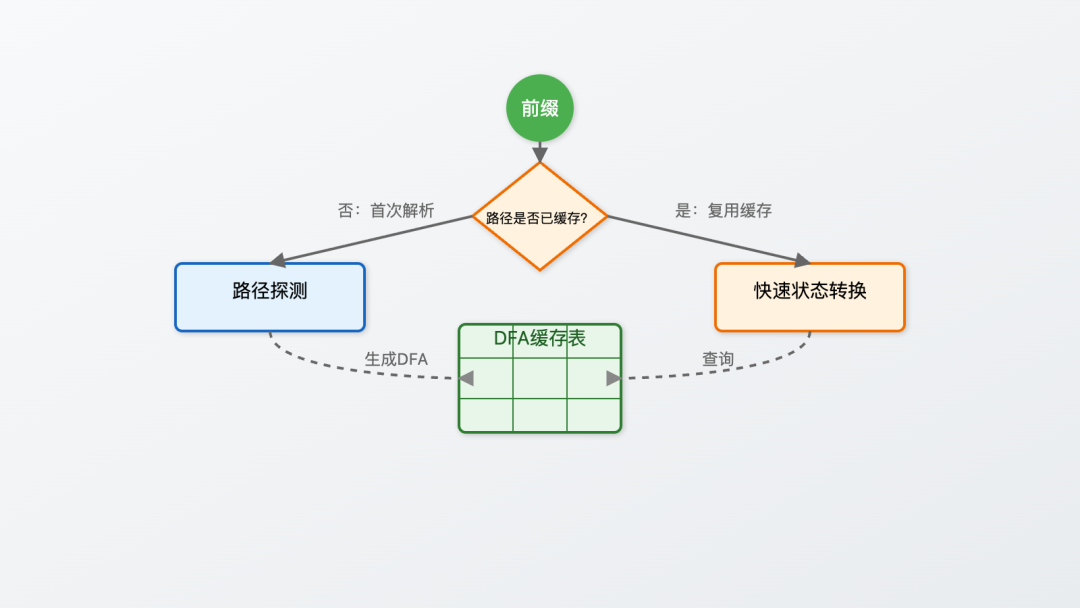 AI时代，我们为何重写规则引擎？—— QLExpress4 重构之路 配图 12