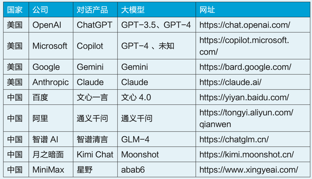 基于RAG开发大语言模型