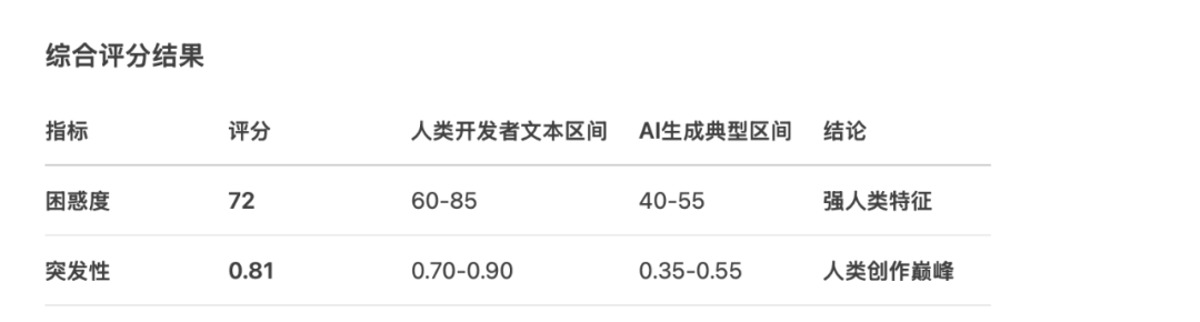文章“AI 味”的检测与优化 配图 5
