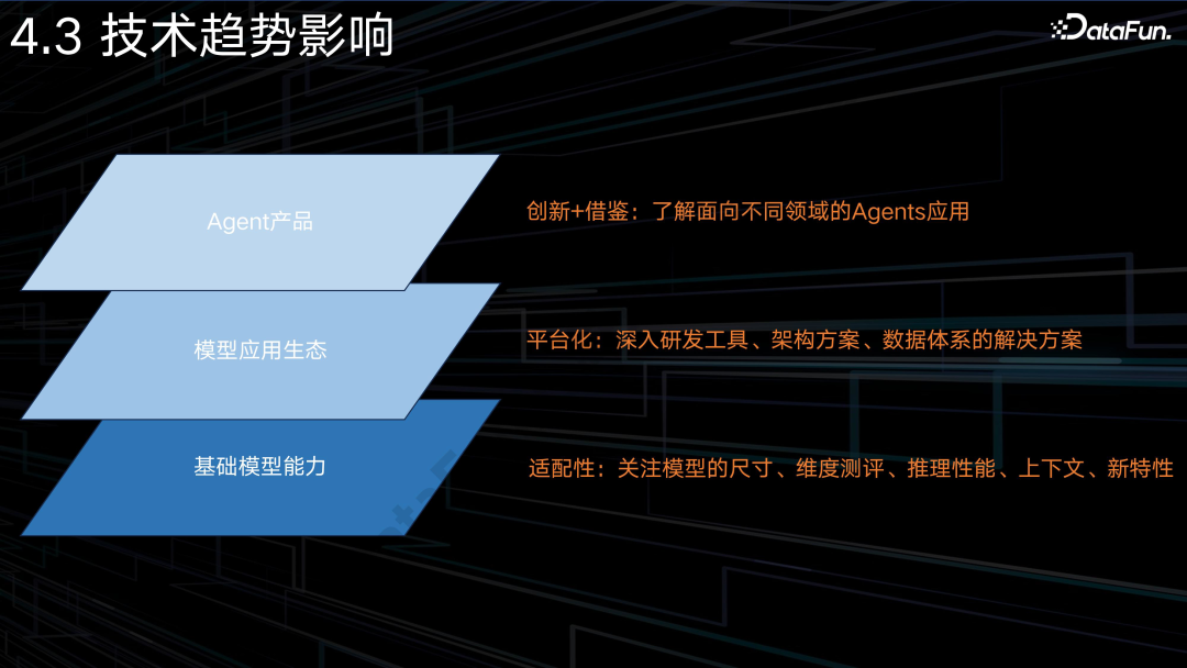 AI Agent 在 1688 电商平台中的应用 配图 26