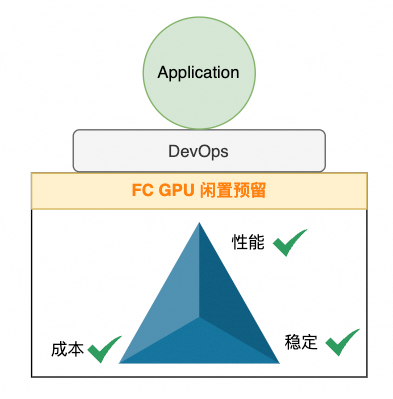 破解 vLLM + DeepSeek 规模化部署的“不可能三角” 配图 5