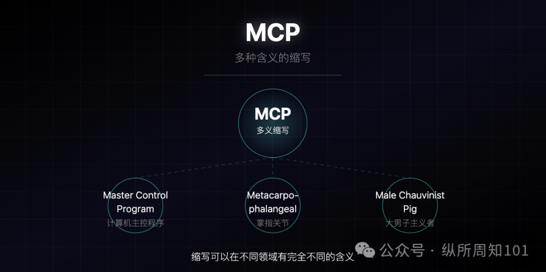 MCP、RAG、Agent之间的概念和关系，被我和AI协作的12张图总结了 配图 7