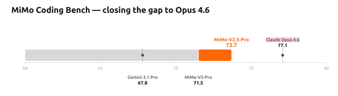 DeepSeek V4发布前，罗福莉亮剑！小米最强大模型MiMo-V2.5深夜突袭 配图 5