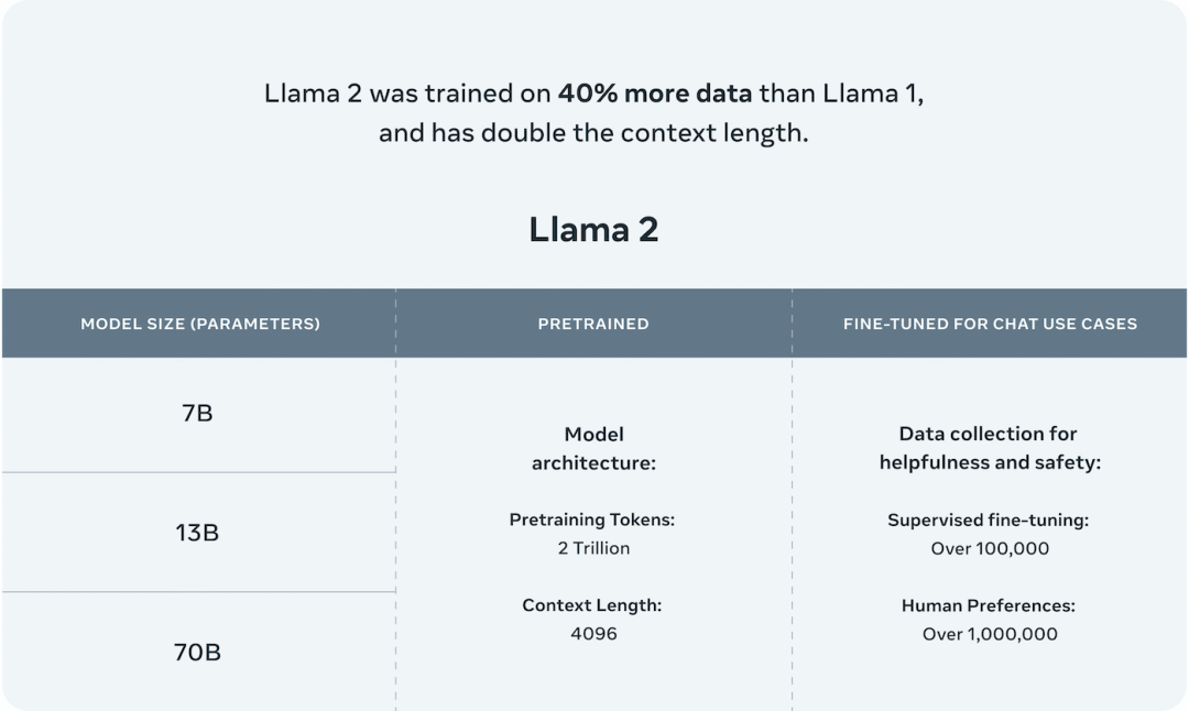 一文搞Llama、Ollama和Llama Factory