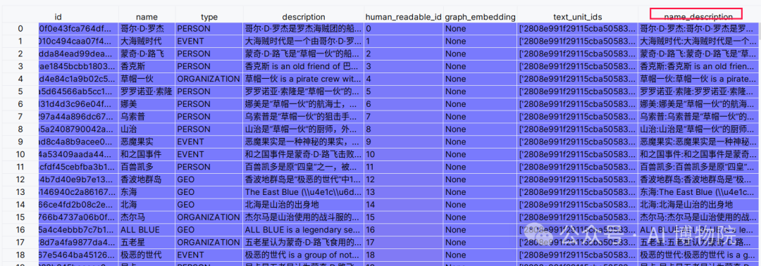 全网首发！小白也能读懂的GraphRAG知识图谱全流程解析，多图预警！ 配图 13