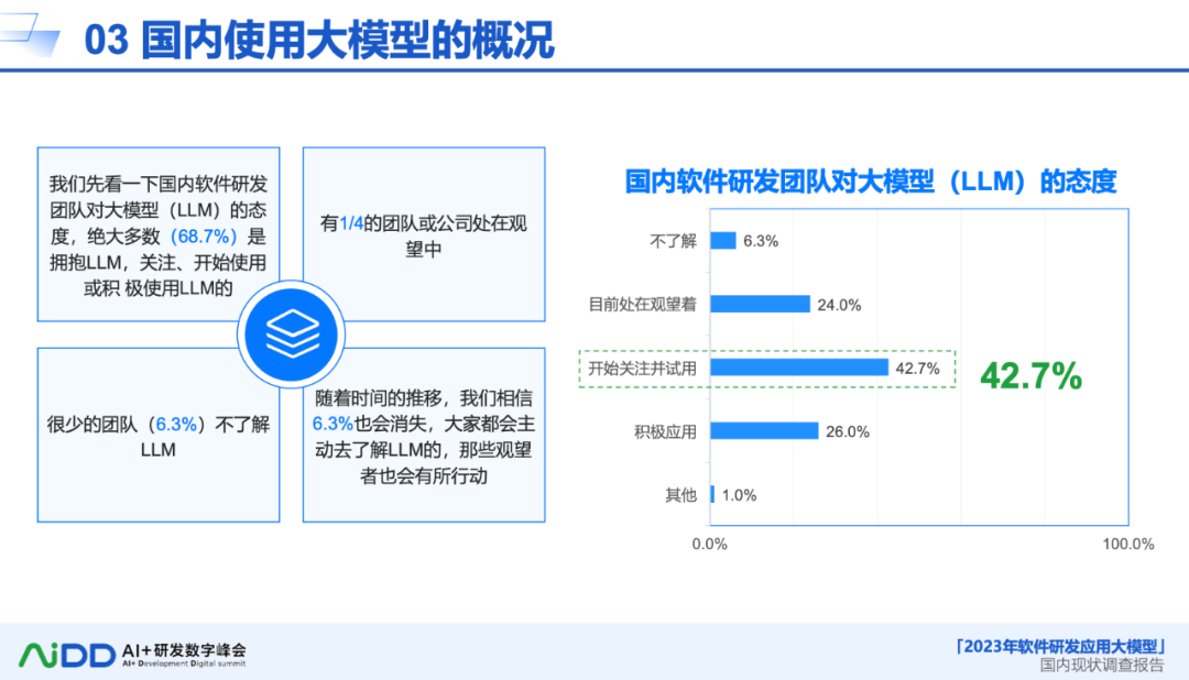 AI 大模型：软件研发的革新力量与未来展望