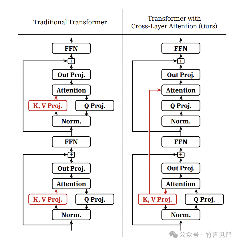Character.AI 推理服务2万QPS背后的技术点 配图 3