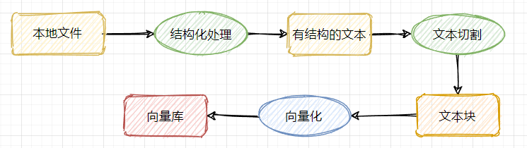 【大比武08】利用RAG技术构建档案智能问答系统 配图 8