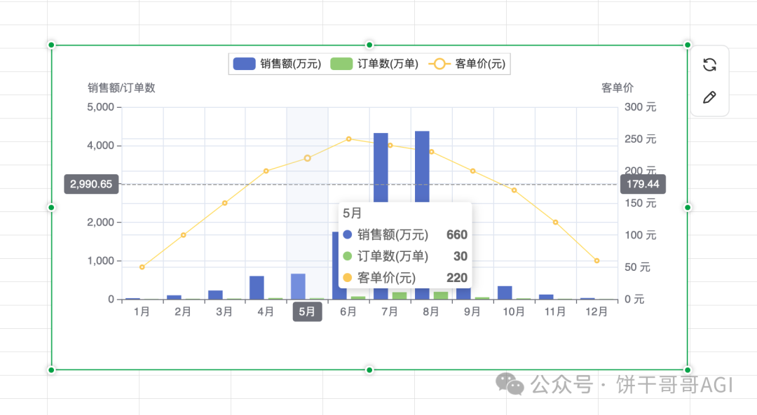 用DeepSeek做Excel动态交互图表，再也不需要截图了！！！ 配图 10
