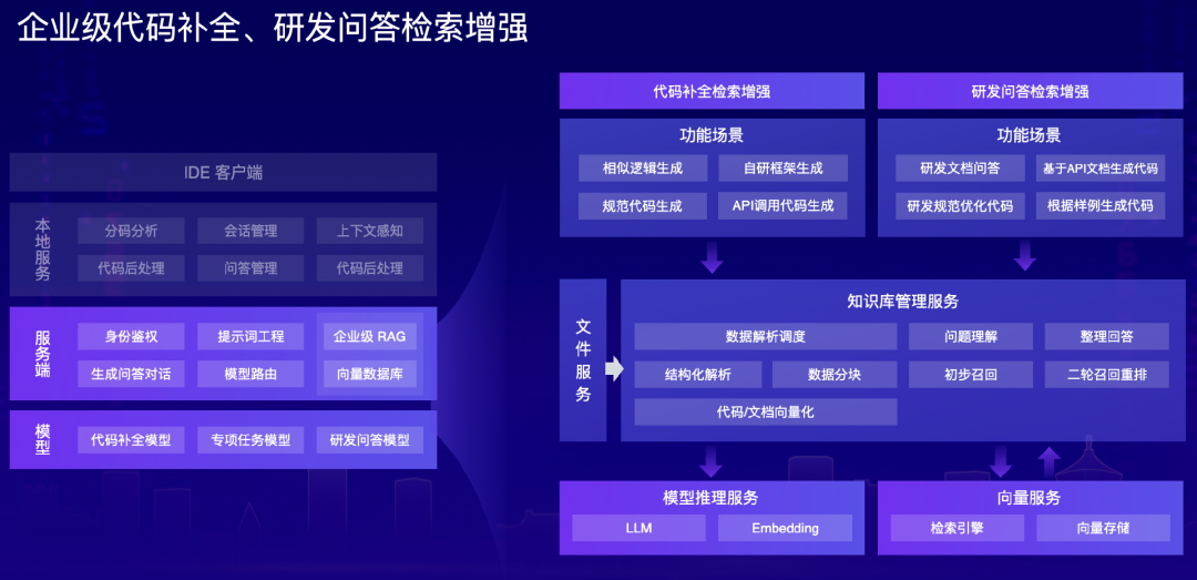 大模型重塑软件研发,从辅助编程到多 Agent 协同还有多远?| 新程序员 配图 7