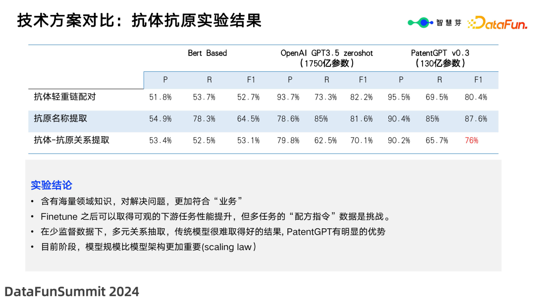 专利大模型的实践与知识问答探索 配图 8