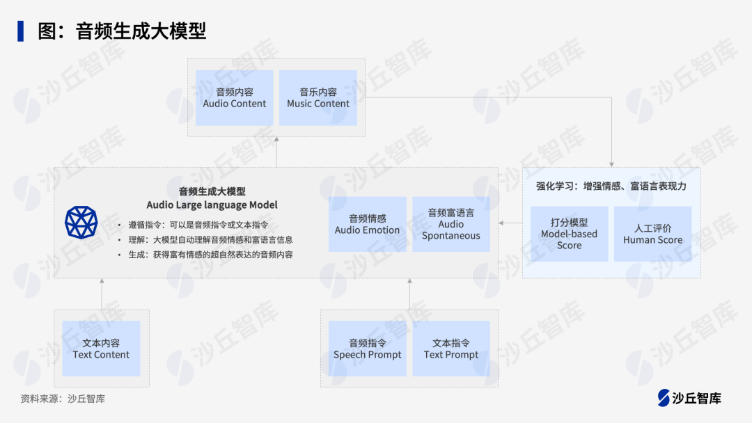 多模态大模型有哪些落地场景？贝壳、海尔等4家头部企业实践 配图 2