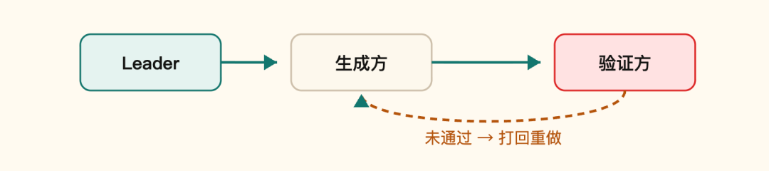 一个开源平台,编织起了Agent「互联网」 配图 5