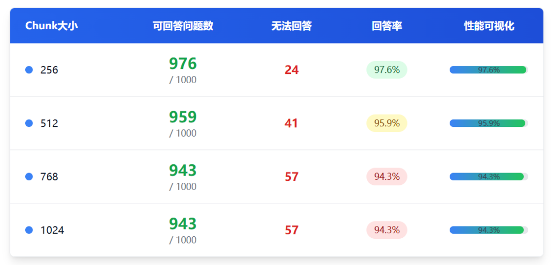 怎么短平快地把RAG做好：厦门银行RAG初赛方案分享 配图 4