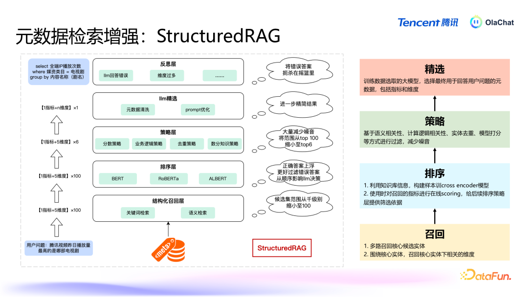 高准确的 Text2SQL 在腾讯落地的智能数据分析平台最佳实践 配图 9