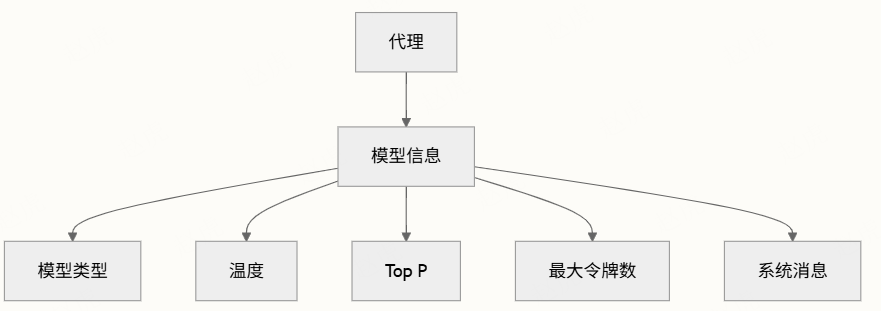 字节跳动扣子Coze 开源coze Studio （2） 配图 26