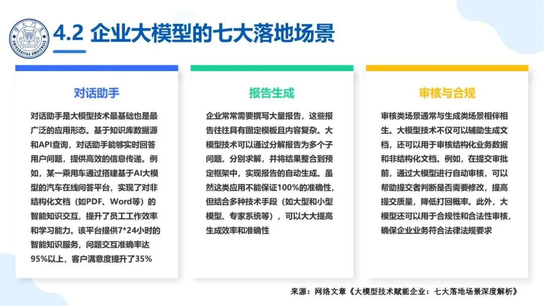 厦大团队：DeepSeek大模型及其企业应用实践（150页PPT，企业人员的大模型宝典） 配图 23