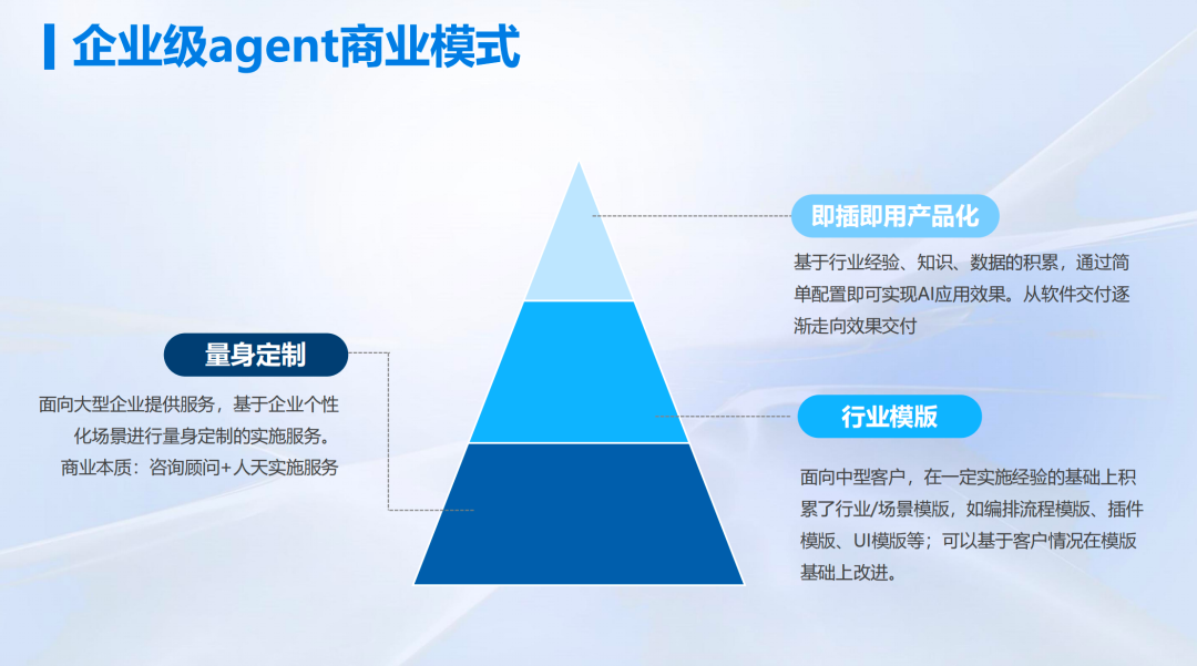 ToB 增长的残酷拐点：会不会用 AI，才是生死线 配图 6
