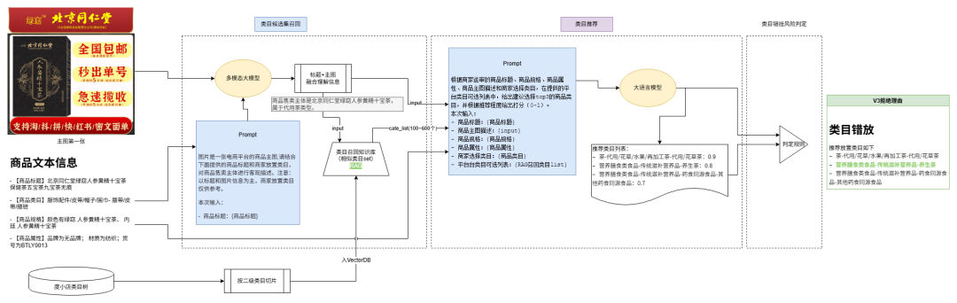 大模型在百度电商机审应用的落地实践 配图 9