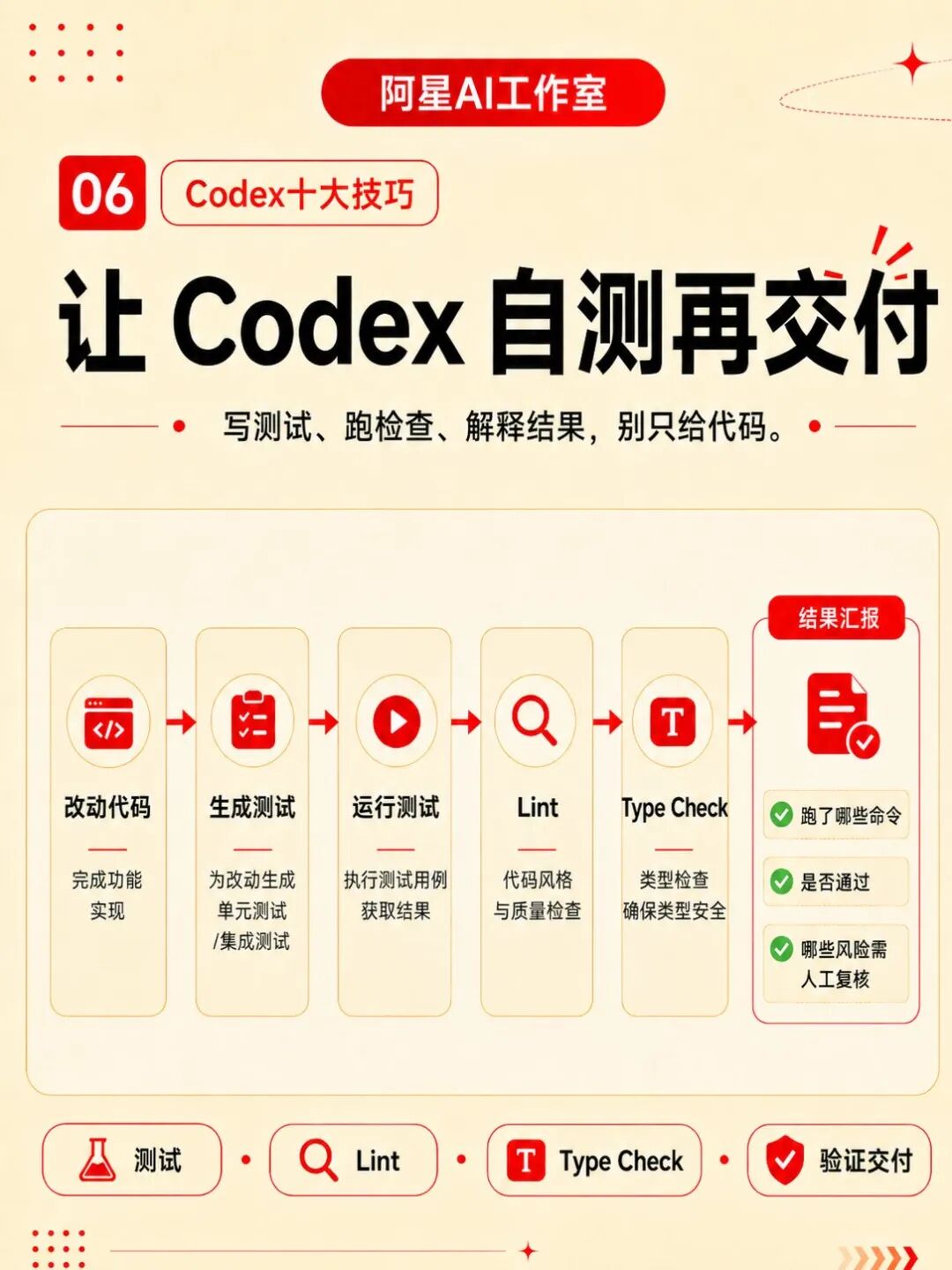 codex官方推荐的10个实用技巧，用完效率翻倍 配图 14
