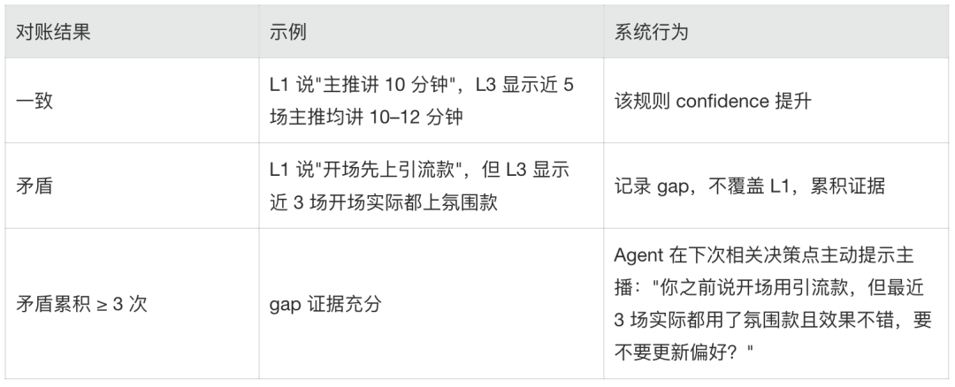 淘宝主播Agent的Harness工程实战 配图 29