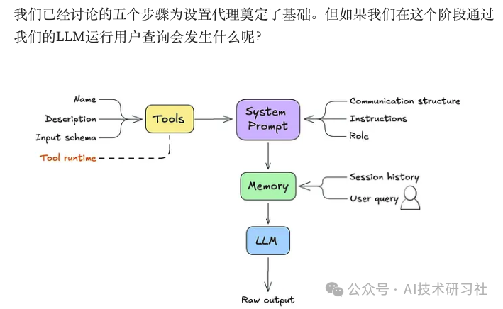 手把手教你打造通用型LLM智能体，一文读懂核心原理！ 配图 11