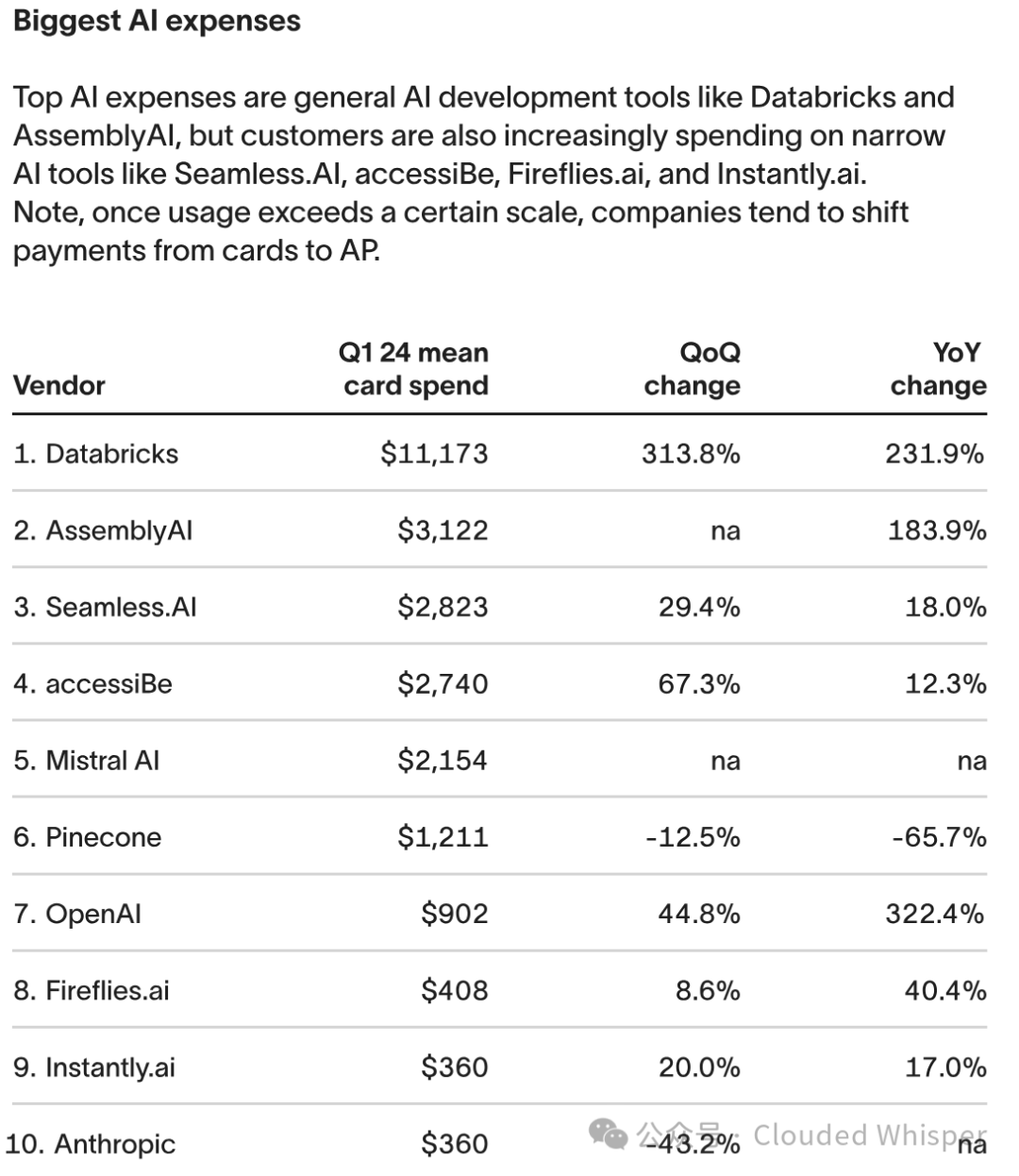 Bet on AI to B 配图 2