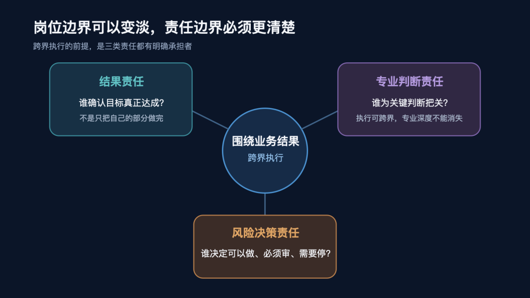 AI 时代，技术团队不再按岗位分工了 配图 2