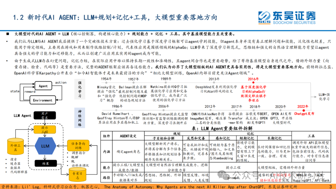 重磅解读！AI Agent 是大模型的终极落点？42页深度剖析来了！ 配图 3