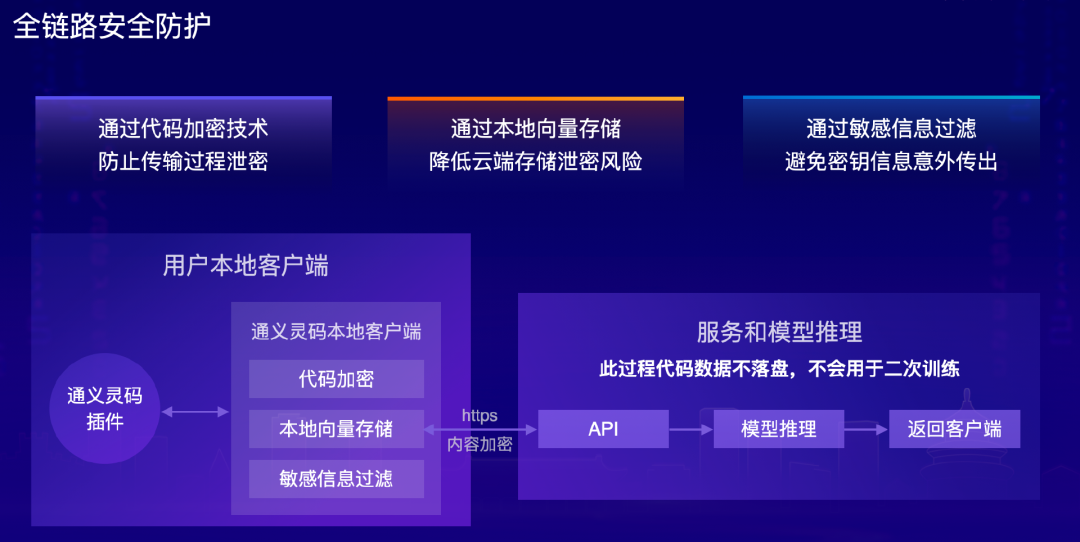 大模型重塑软件研发,从辅助编程到多 Agent 协同还有多远?| 新程序员 配图 8